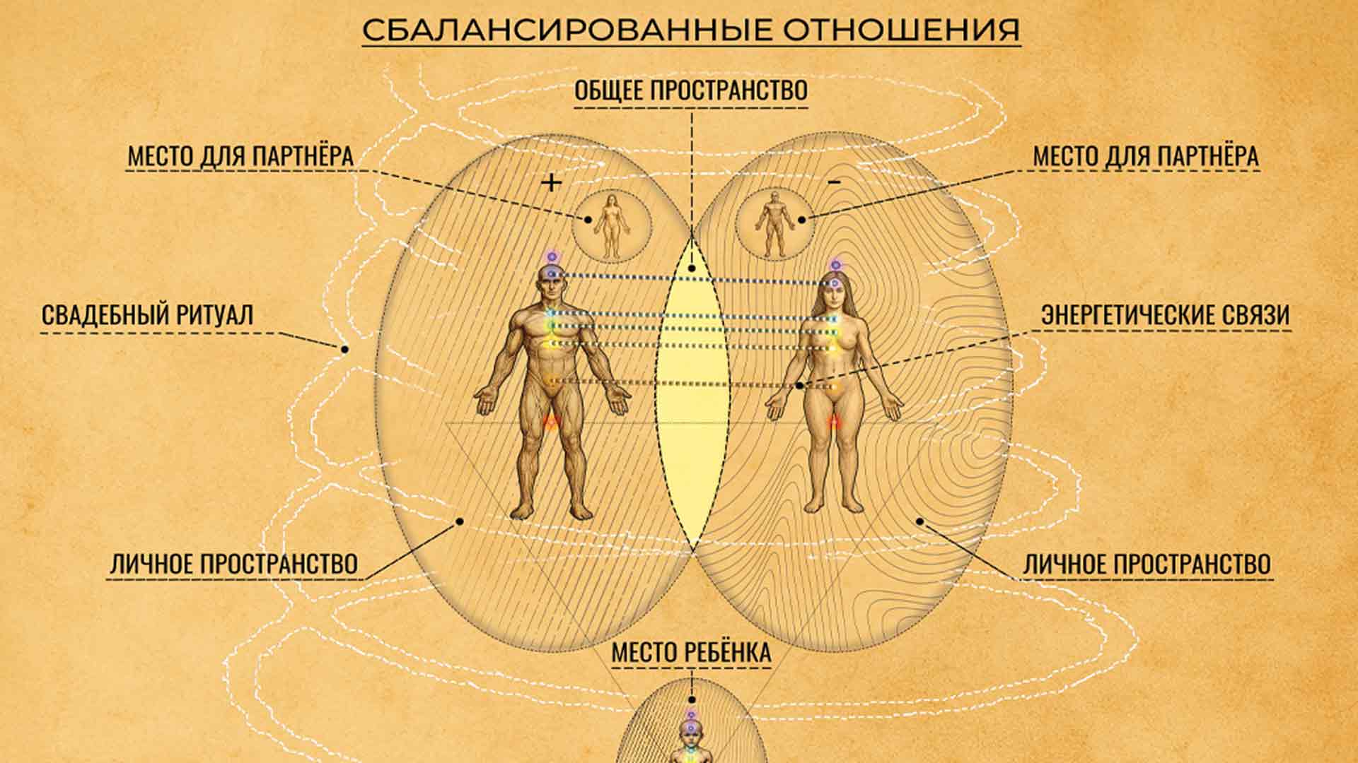 ОТНОШЕНИЯ